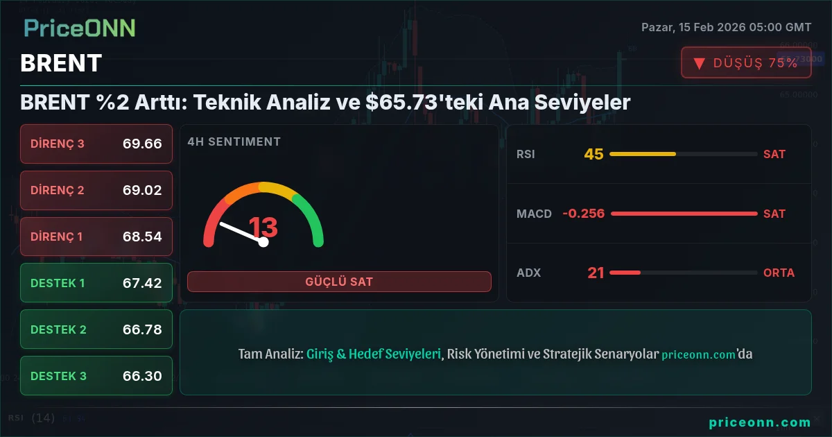 BRENT Insight Card