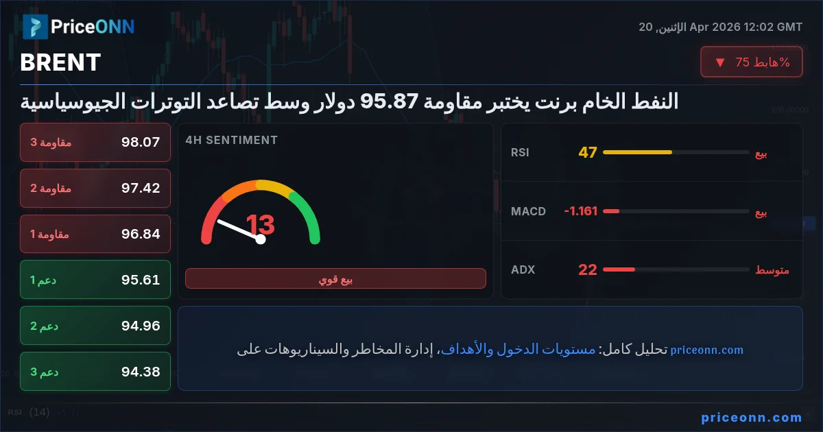 BRENT Insight Card