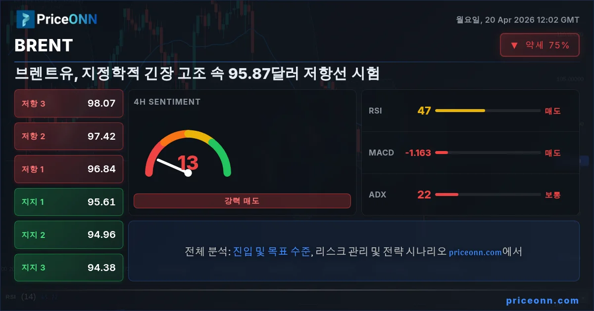 BRENT Insight Card