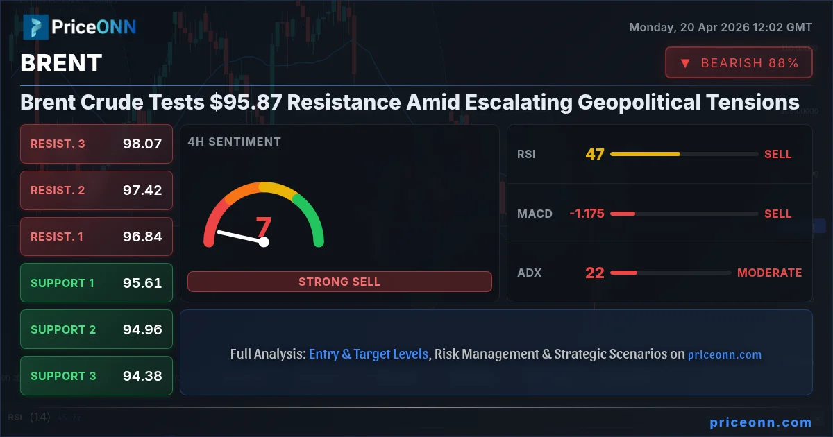 BRENT Insight Card