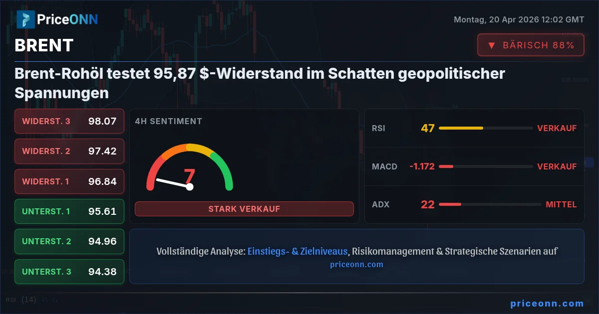 BRENT Insight Card