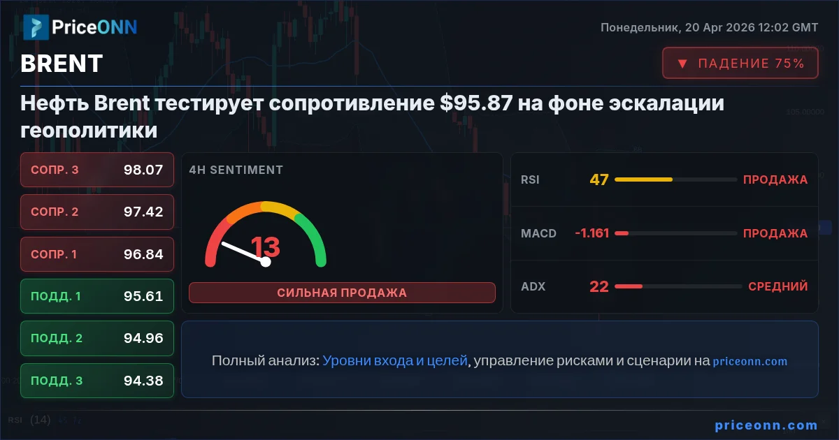 BRENT Insight Card