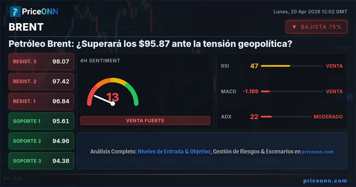 BRENT Insight Card