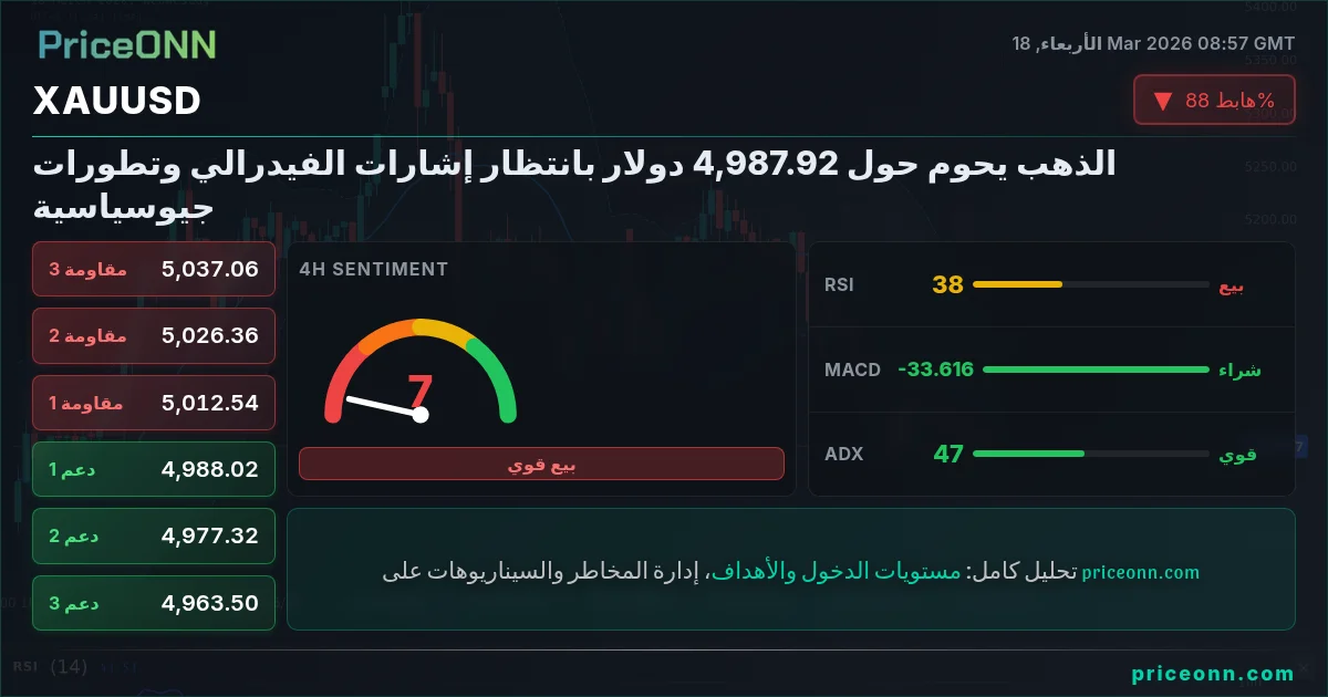 XAUUSD التحليل الفني | PriceONN