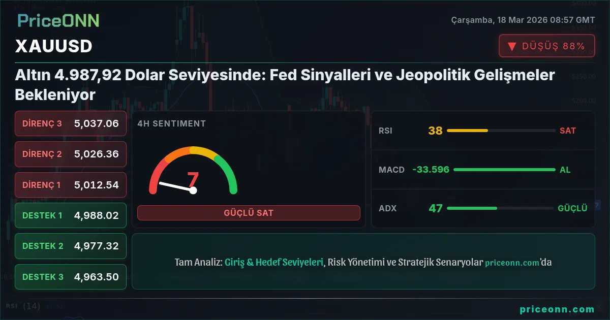 XAUUSD Teknik Analiz | PriceONN