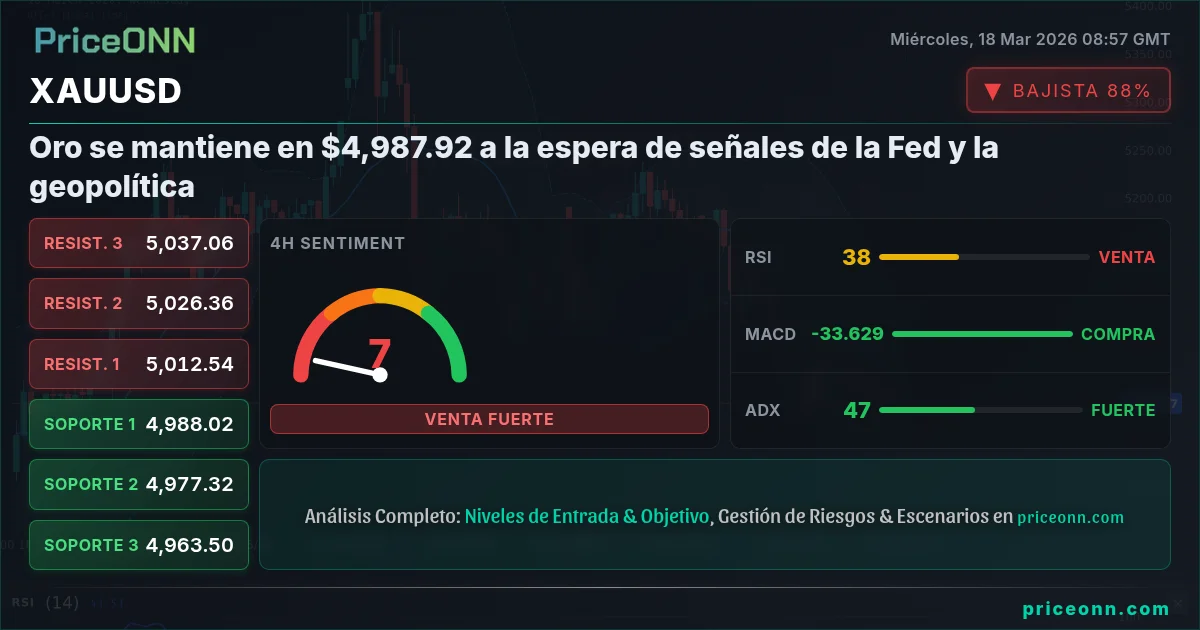 XAUUSD Análisis Técnico | PriceONN