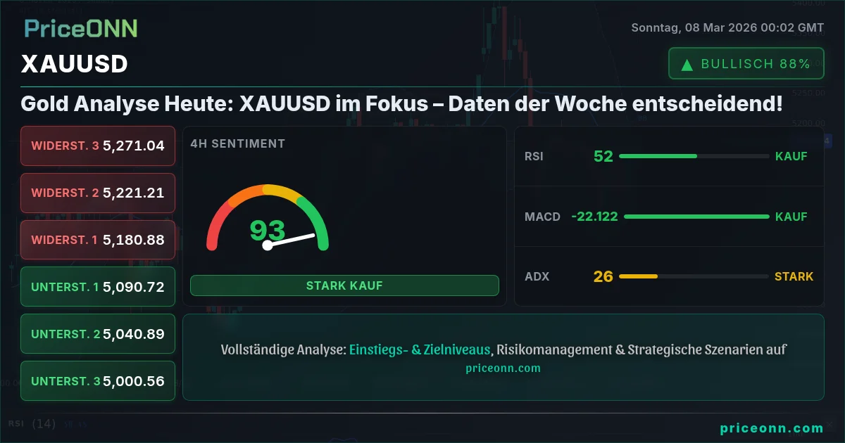 XAUUSD Insight Card