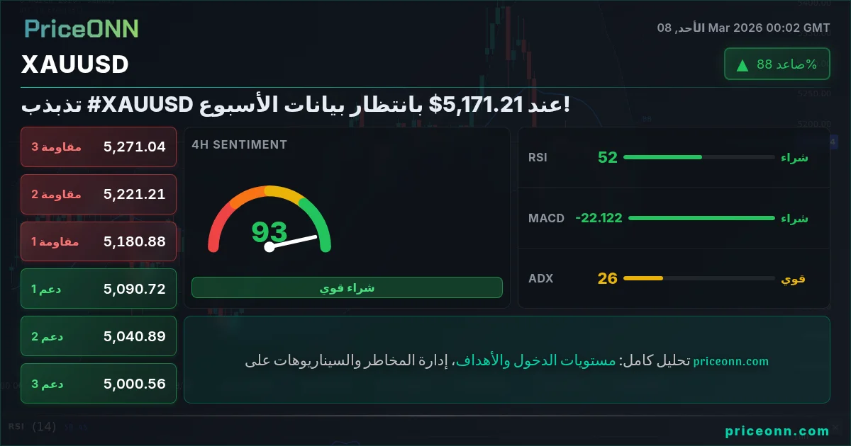 XAUUSD Insight Card