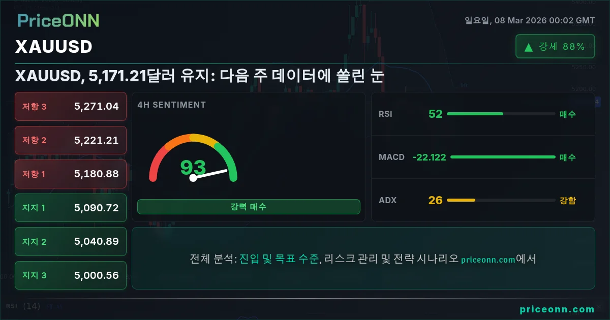 XAUUSD Insight Card