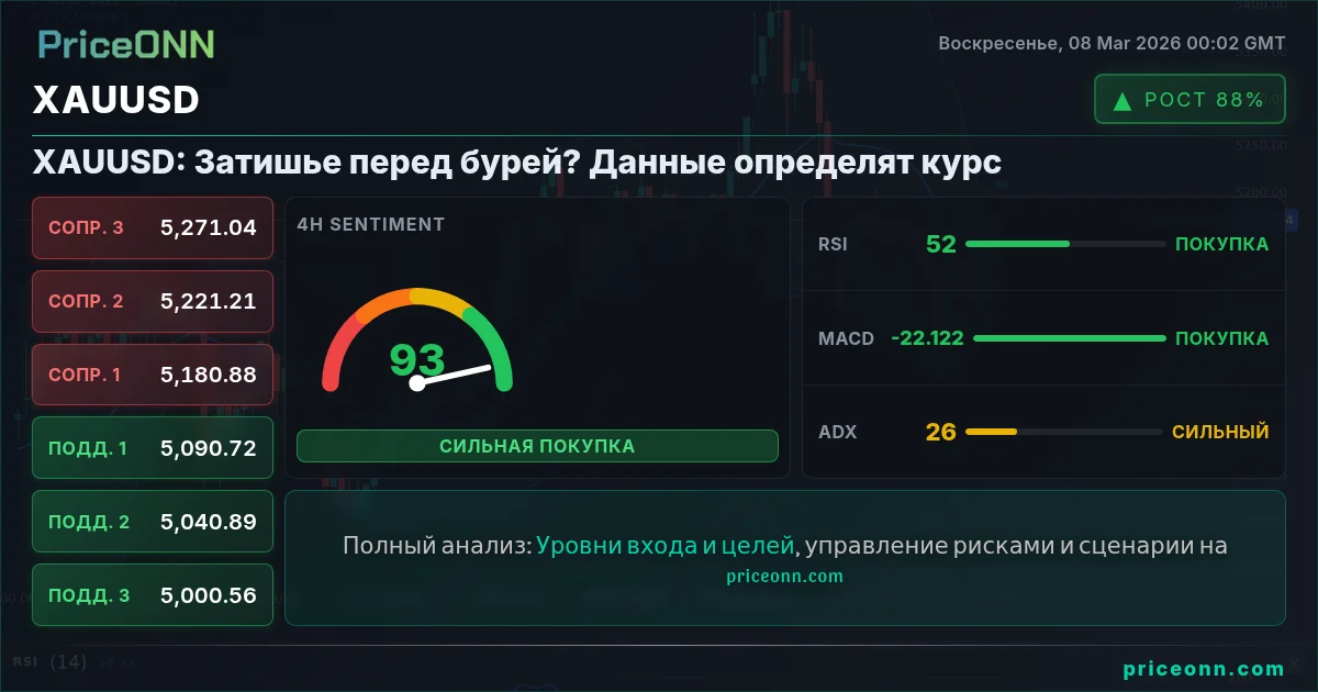 XAUUSD Insight Card
