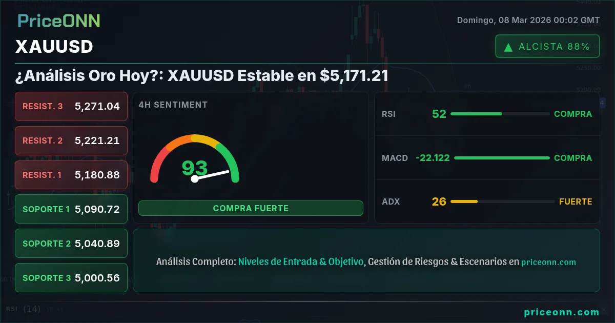 XAUUSD Insight Card