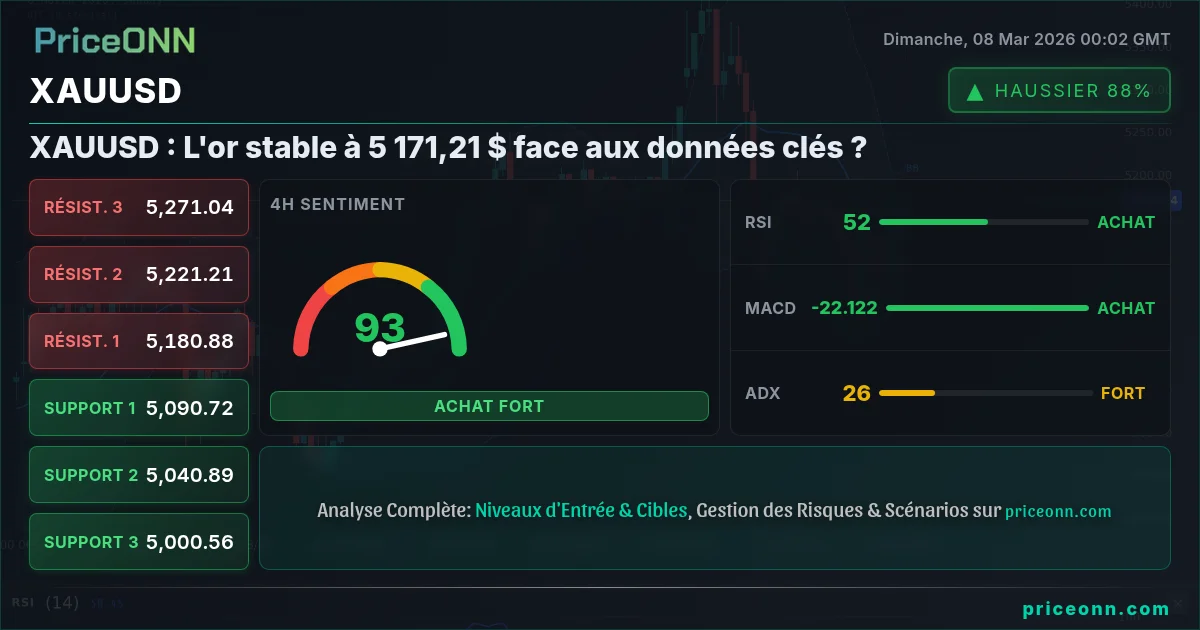 XAUUSD Insight Card