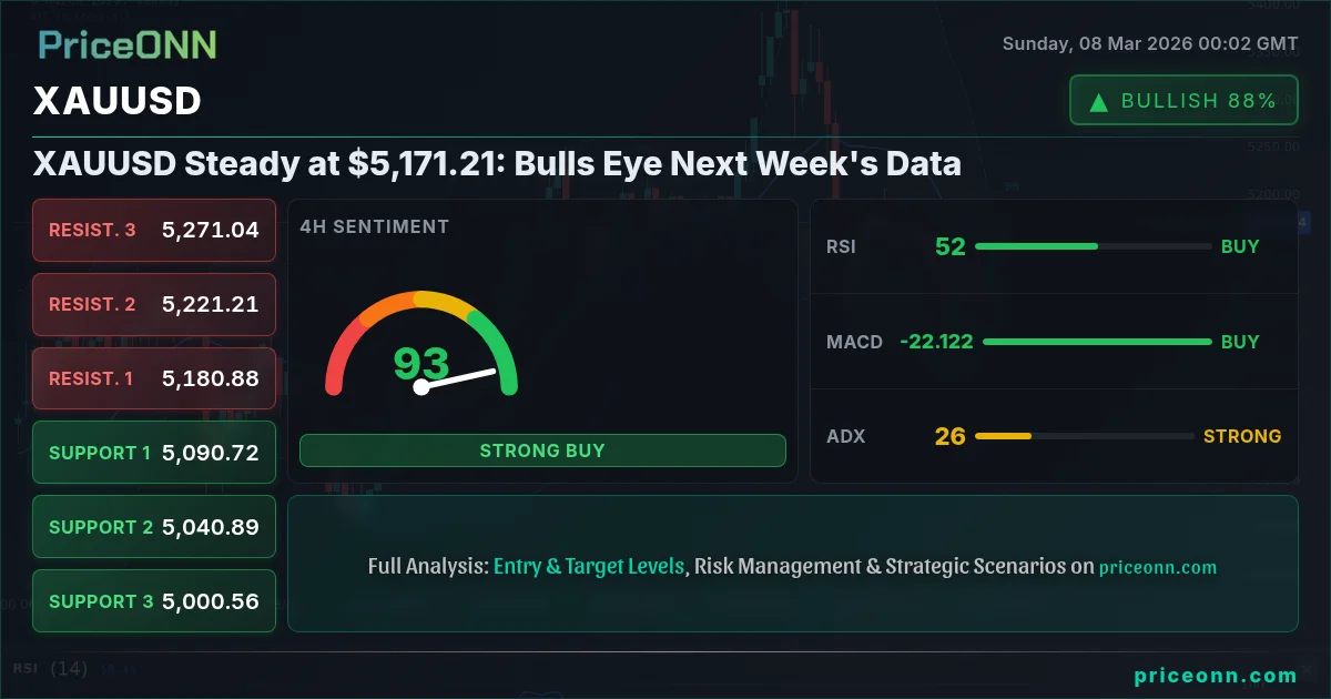 XAUUSD Insight Card