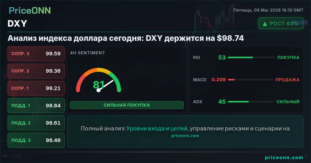DXY Insight Card