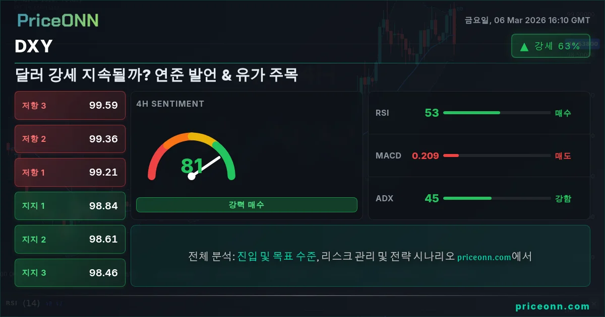DXY Insight Card