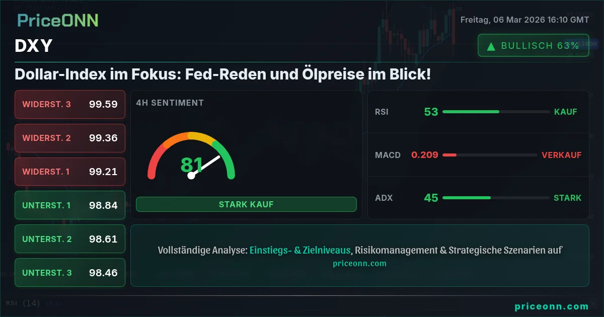 DXY Insight Card