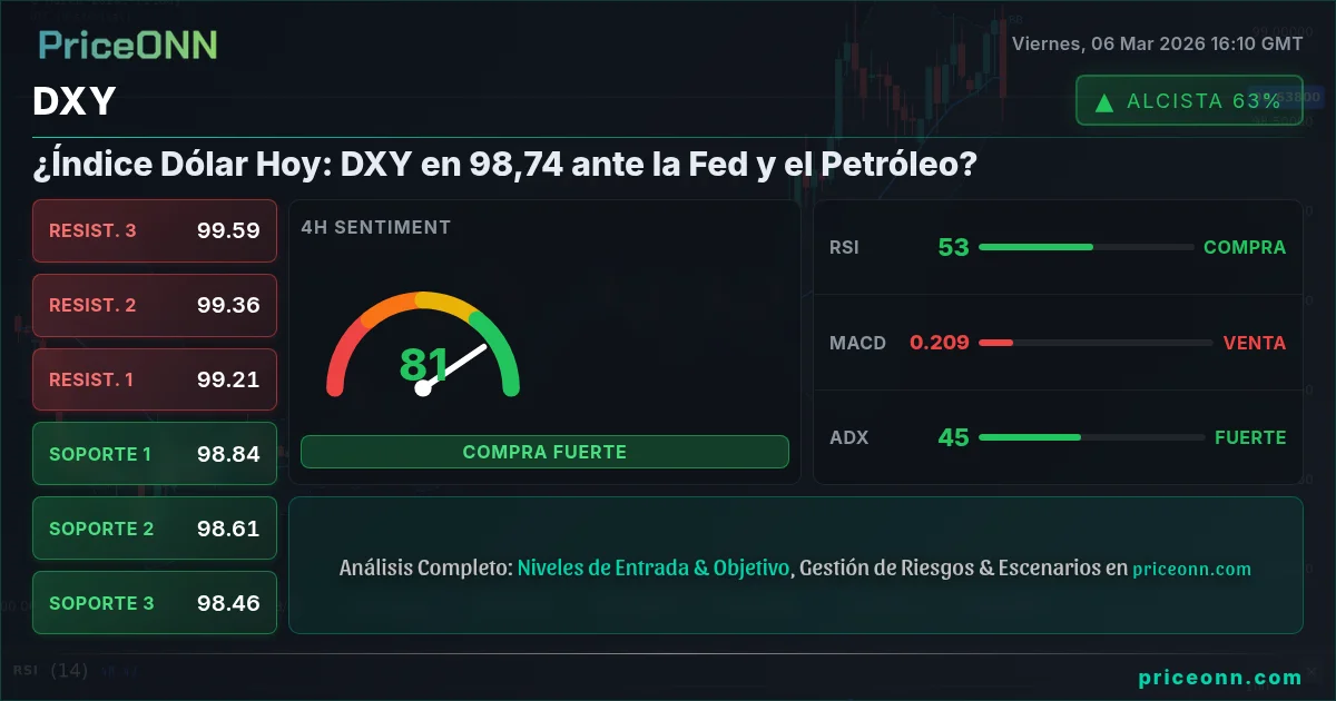 DXY Insight Card