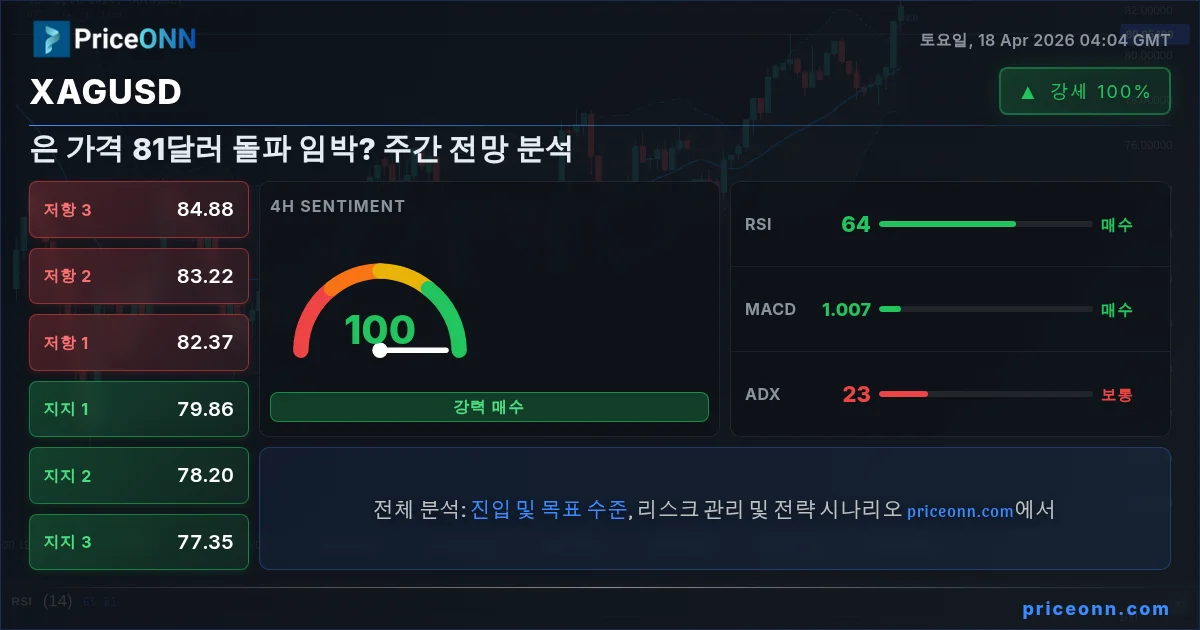 XAGUSD Insight Card
