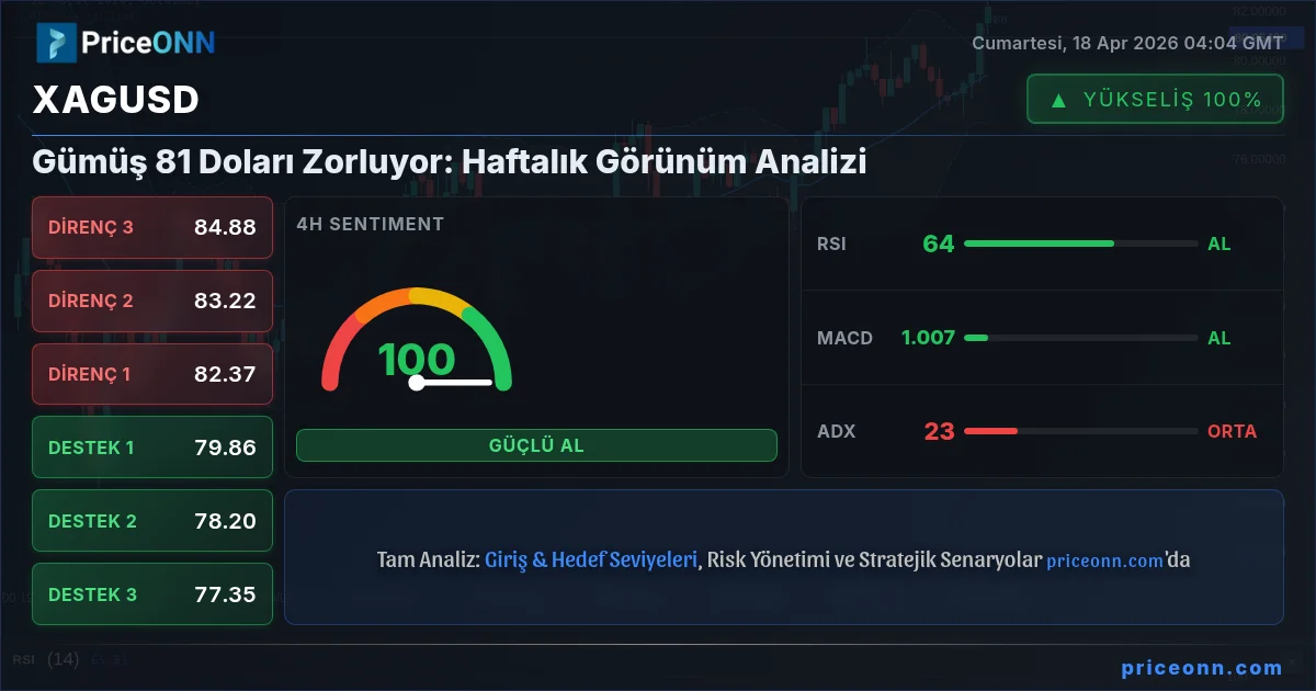 XAGUSD Insight Card