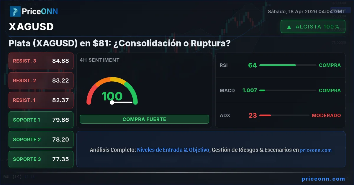 XAGUSD Insight Card