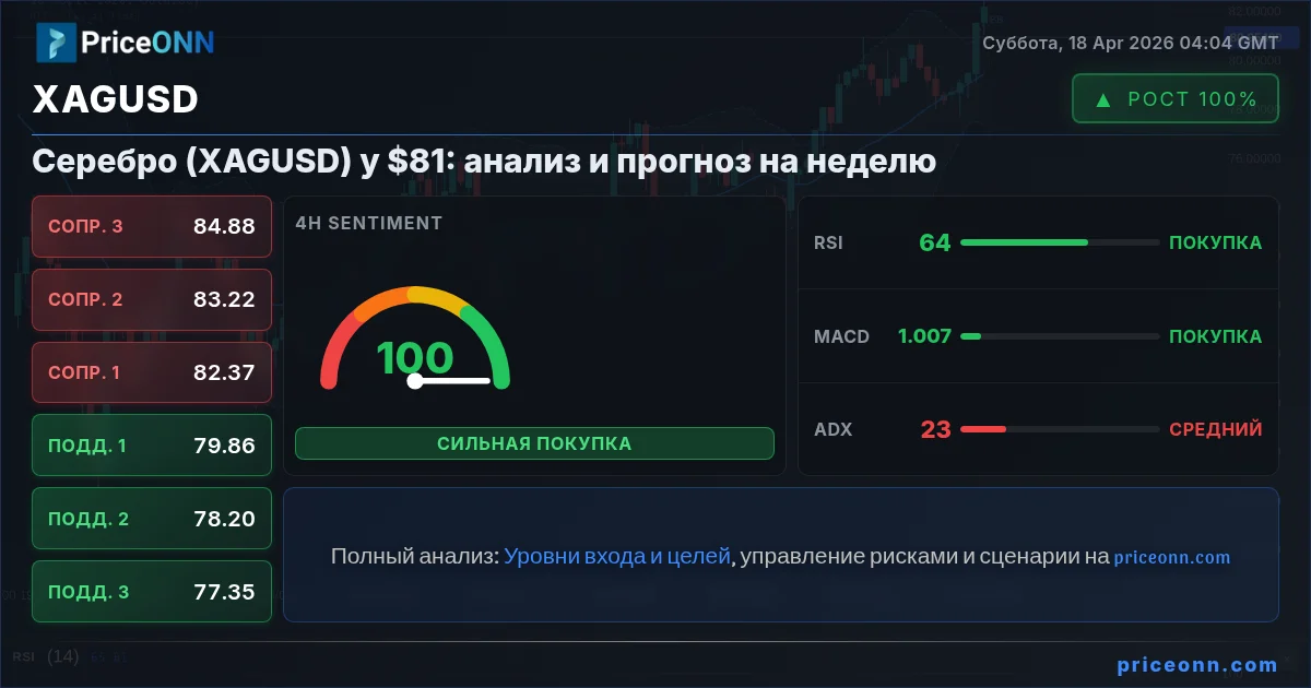 XAGUSD Insight Card