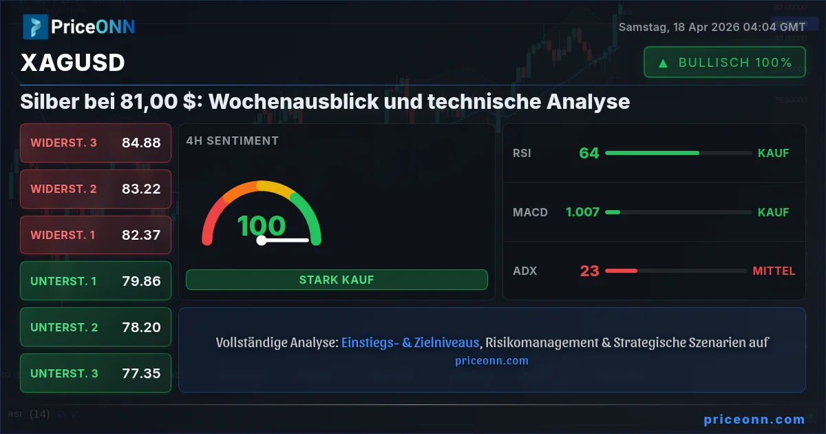 XAGUSD Insight Card