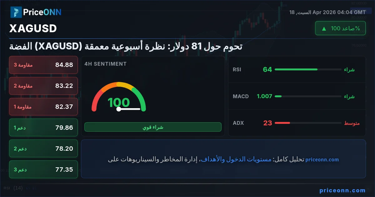 XAGUSD Insight Card