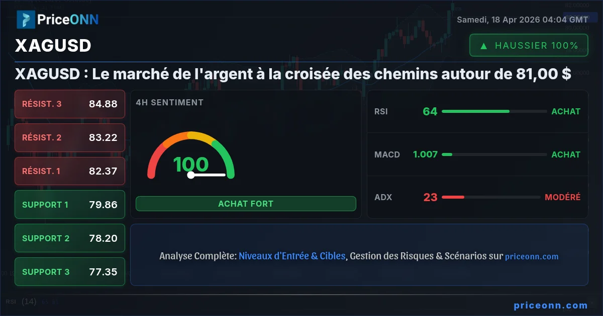 XAGUSD Insight Card