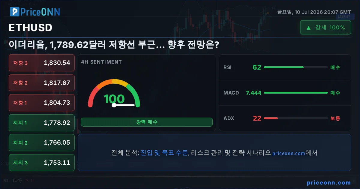 ETHUSD Insight Card