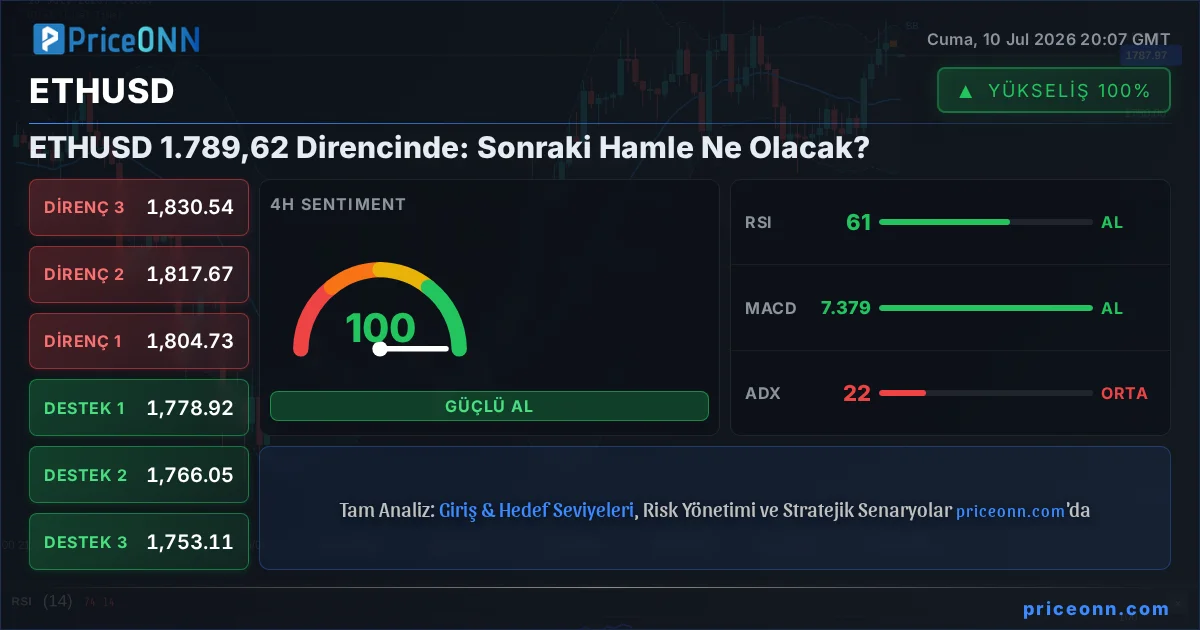 ETHUSD Insight Card