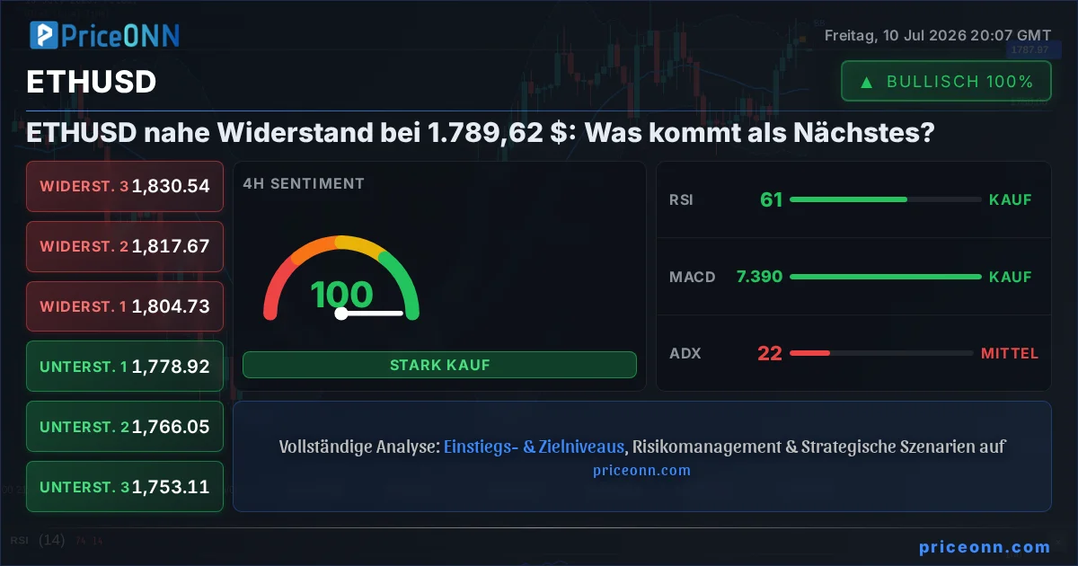 ETHUSD Insight Card