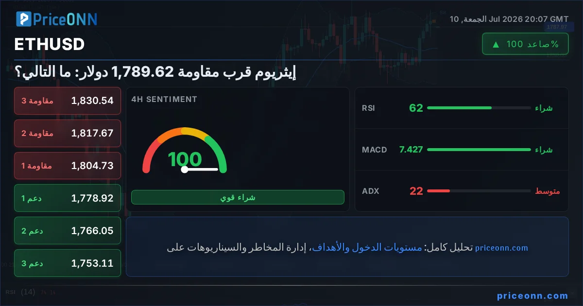 ETHUSD Insight Card