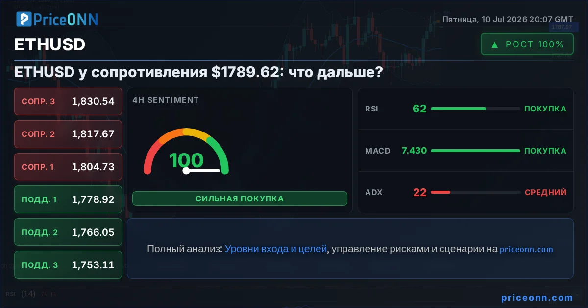 ETHUSD Insight Card