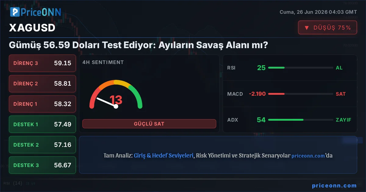 XAGUSD Teknik Analiz | PriceONN