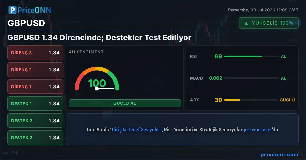 GBPUSD Teknik Analiz | PriceONN