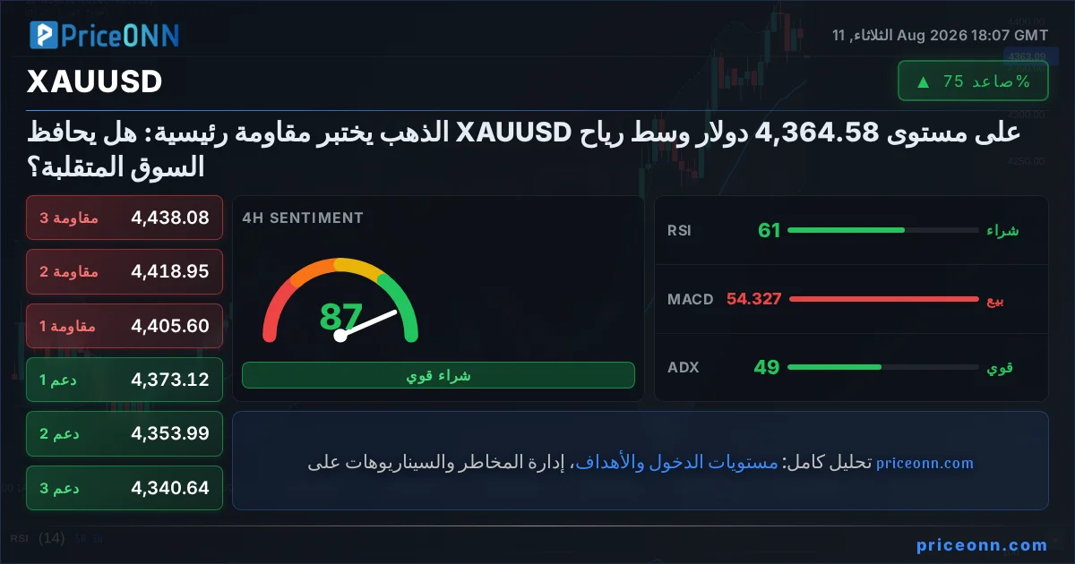 XAUUSD Insight Card
