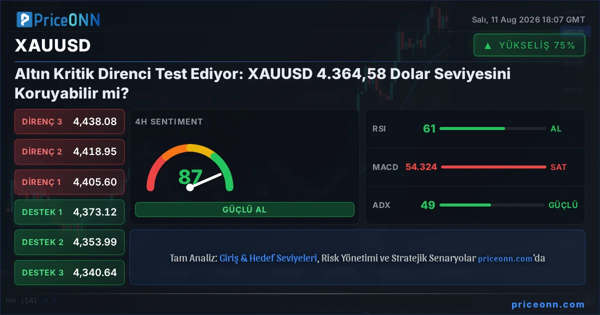 XAUUSD Insight Card