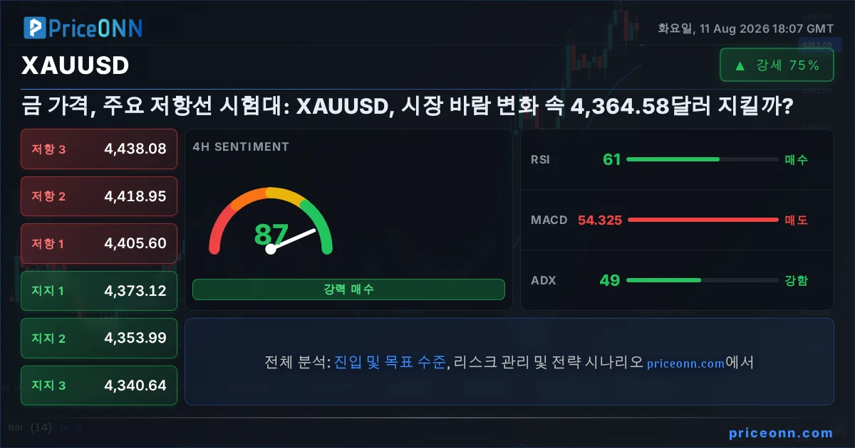 XAUUSD Insight Card