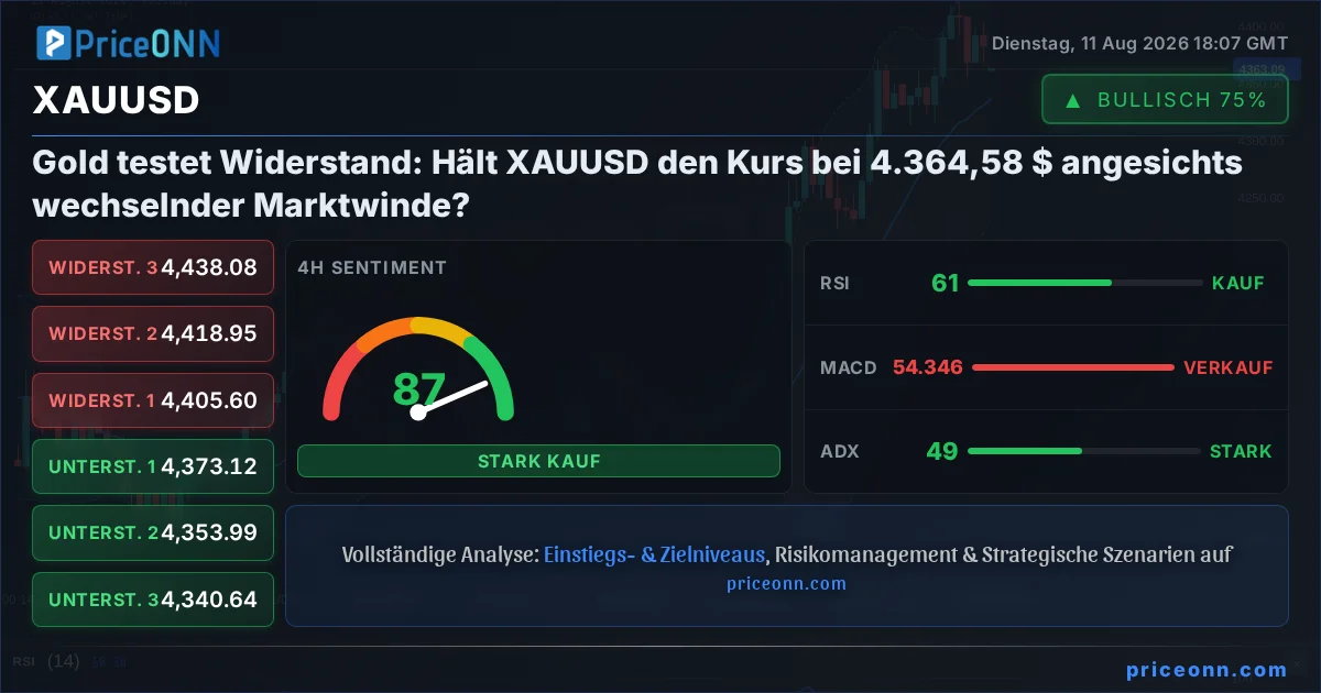 XAUUSD Insight Card