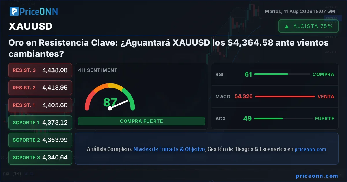 XAUUSD Insight Card