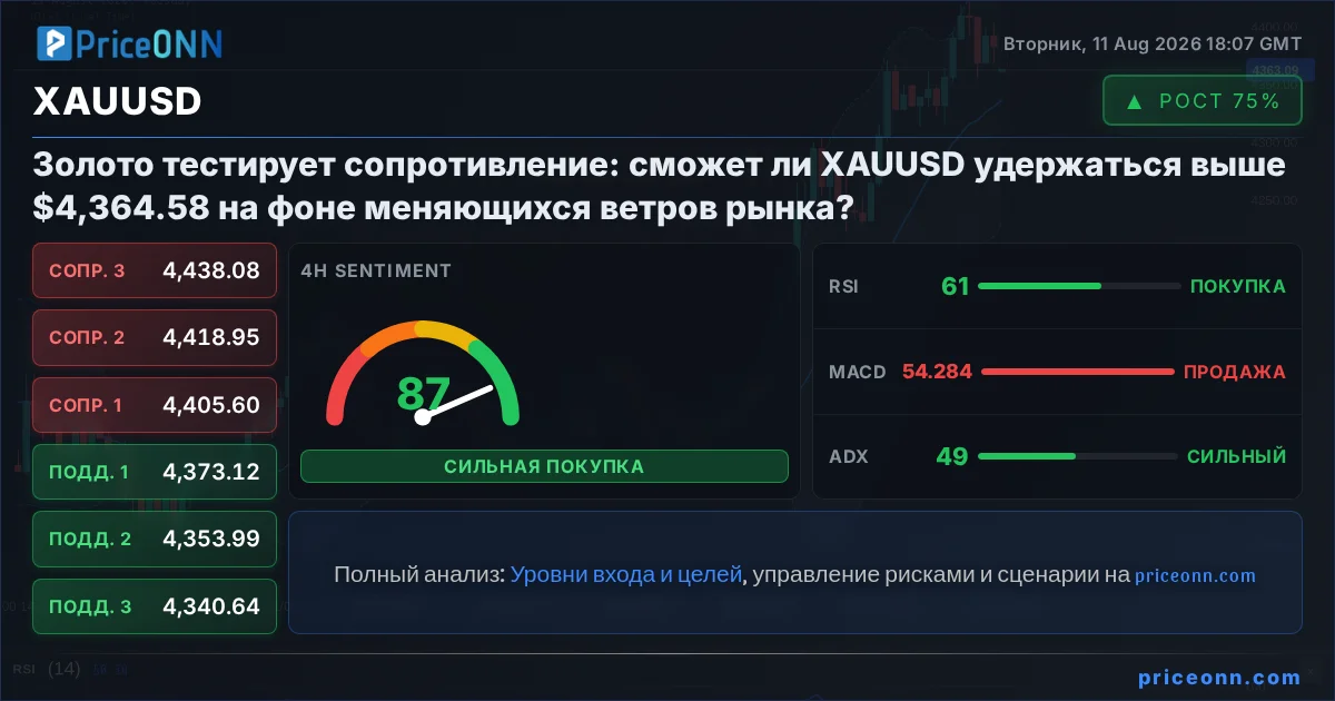 XAUUSD Insight Card