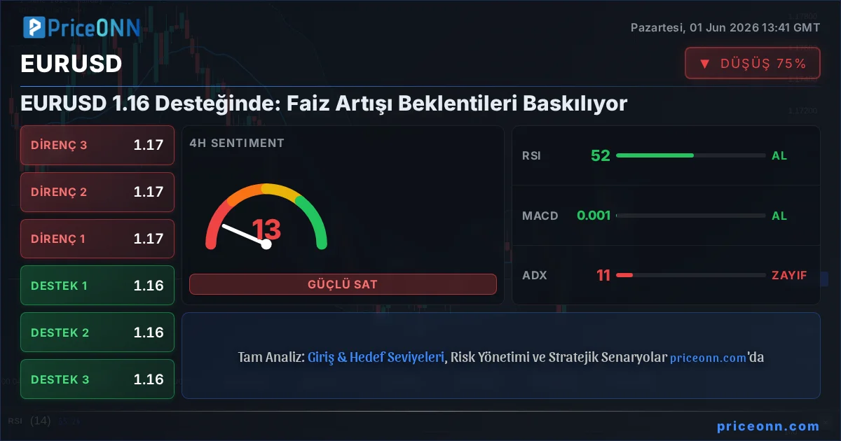 EURUSD Teknik Analiz | PriceONN