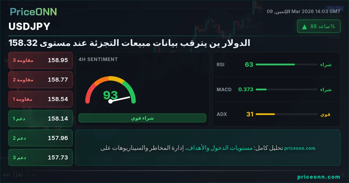 USDJPY Insight Card