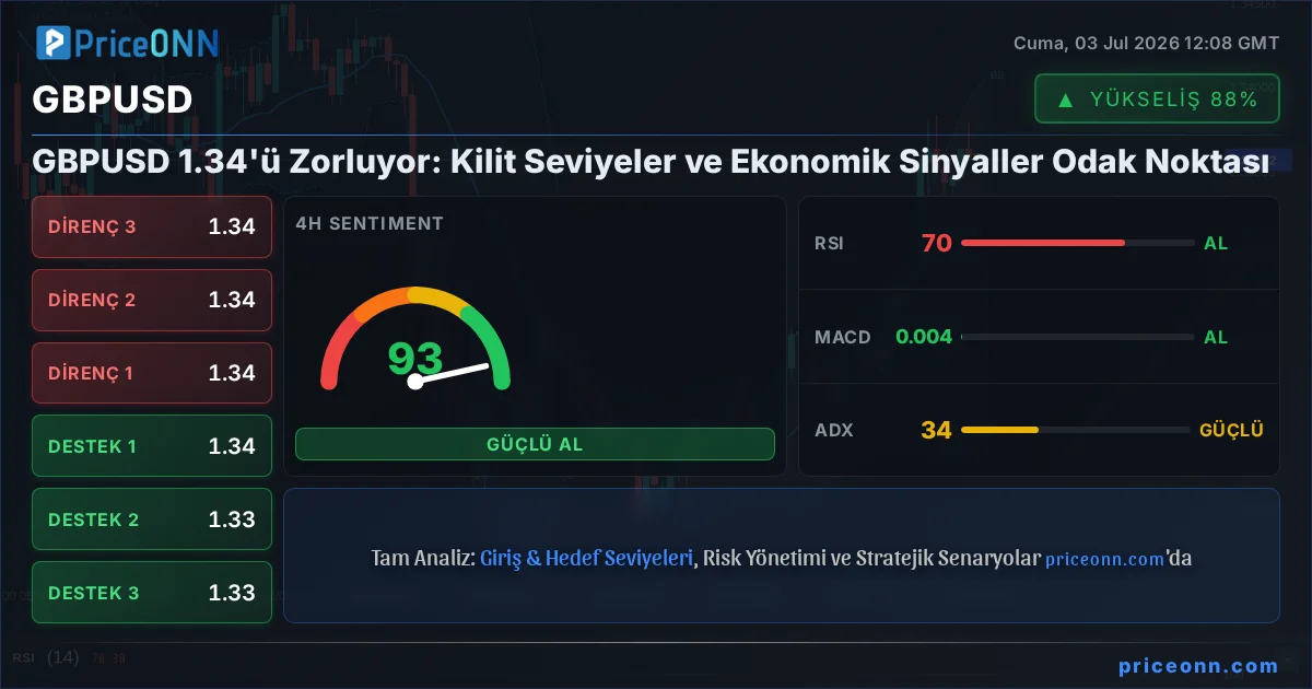 GBPUSD Teknik Analiz | PriceONN
