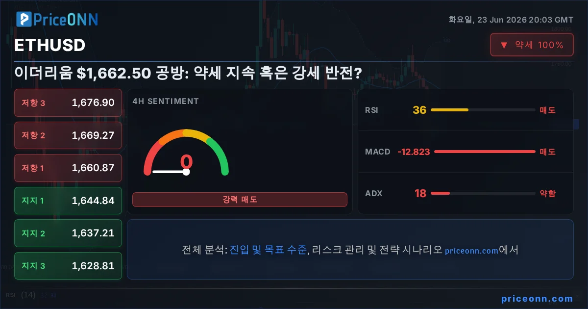 ETHUSD Insight Card