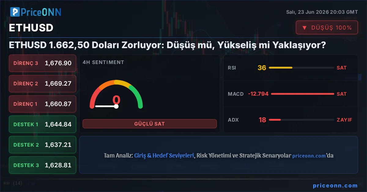 ETHUSD Insight Card