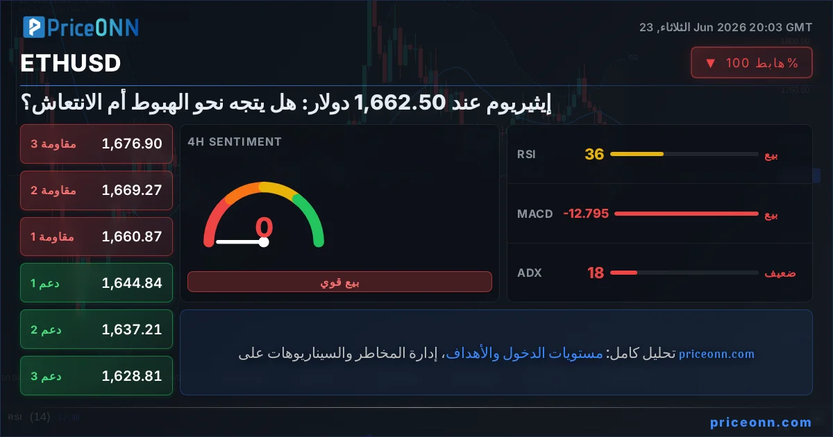 ETHUSD Insight Card