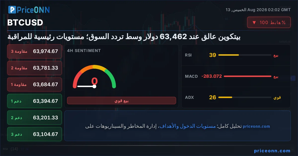 BTCUSD التحليل الفني | PriceONN