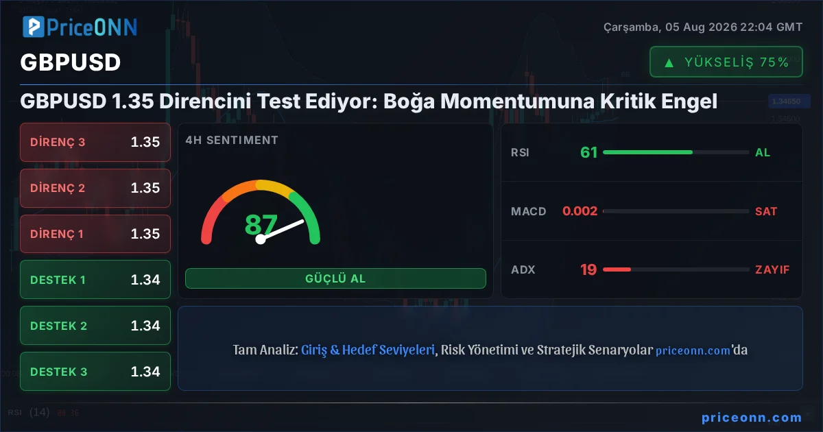 GBPUSD Insight Card