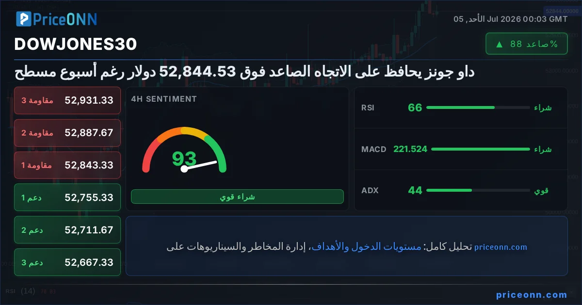 DowJones30 Insight Card